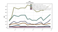 Other Accrued Liabilities Current