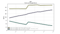 Finite Lived Intangible Assets Net