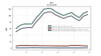 Inventory Work In Process Net Of Reserves