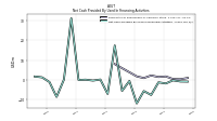 Net Cash Provided By Used In Financing Activities