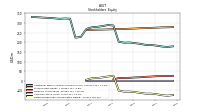 Retained Earnings Accumulated Deficit