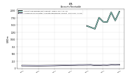 Allowance For Doubtful Accounts Receivable Current