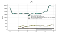 Derivative Assets