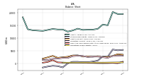 Cash And Cash Equivalents At Carrying Value