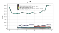 Prepaid Expense And Other Assets Current