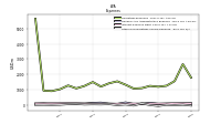 Other Nonoperating Income Expense