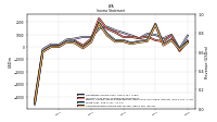 Income Loss From Continuing Operations 
Before Income Taxes Extraordinary Items Noncontrolling Interest