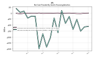 Net Cash Provided By Used In Financing Activities