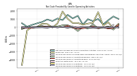 Increase Decrease In Accounts Receivable