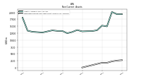 Deferred Income Tax Assets Net