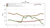 Operating Lease Liability Noncurrent