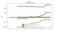 Retained Earnings Accumulated Deficit