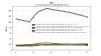 Lessee Operating Lease Liability Undiscounted Excess Amount