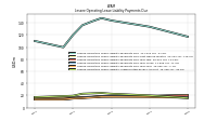 Lessee Operating Lease Liability Payments Due Year Four