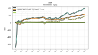 Accumulated Other Comprehensive Income Loss Net Of Tax