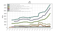 Intangible Assets Net Excluding Goodwill