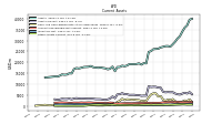 Inventory Net