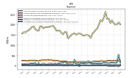 Other Nonoperating Income Expense