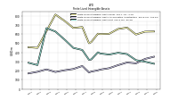 Finite Lived Intangible Assets Net