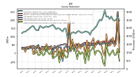 Other Comprehensive Income Loss Net Of Tax