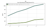 Lessee Operating Lease Liability Undiscounted Excess Amount