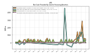 Proceeds From Payments For Other Financing Activities