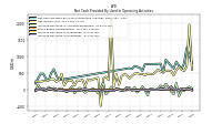 Increase Decrease In Accounts Receivable