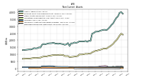 Deferred Income Tax Assets Net