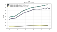 Operating Lease Liability Current