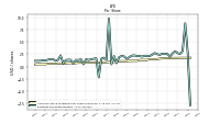 Common Stock Dividends Per Share Declared