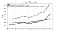 Accumulated Depreciation Depletion And Amortization Property Plant And Equipment