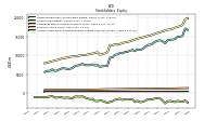 Accumulated Other Comprehensive Income Loss Net Of Tax