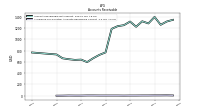 Allowance For Doubtful Accounts Receivable Current