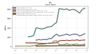 Prepaid Expense And Other Assets Current