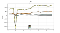 Other Nonoperating Income Expense