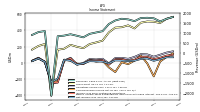 Comprehensive Income Net Of Tax