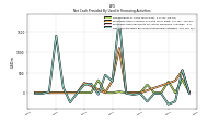 Net Cash Provided By Used In Financing Activities