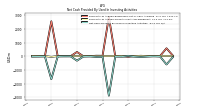 Net Cash Provided By Used In Investing Activities