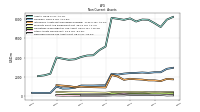 Deferred Income Tax Assets Net