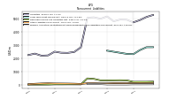 Pension And Other Postretirement Defined Benefit Plans Liabilities Noncurrent