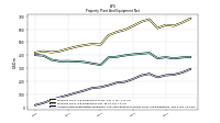 Accumulated Depreciation Depletion And Amortization Property Plant And Equipment