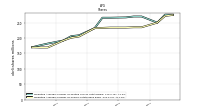 Weighted Average Number Of Shares Outstanding Basic