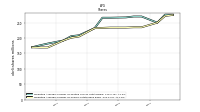 Weighted Average Number Of Share Outstanding Basic And Diluted