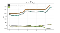 Accumulated Other Comprehensive Income Loss Net Of Tax