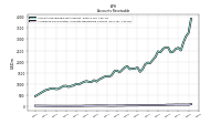 Allowance For Doubtful Accounts Receivable Current