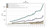 Prepaid Expense And Other Assets Current