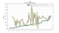 Payments For Repurchase Of Common Stock