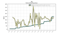 Dividends Common Stock Cash