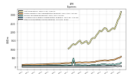 Other Nonoperating Income Expense