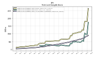 Finite Lived Intangible Assets Accumulated Amortization